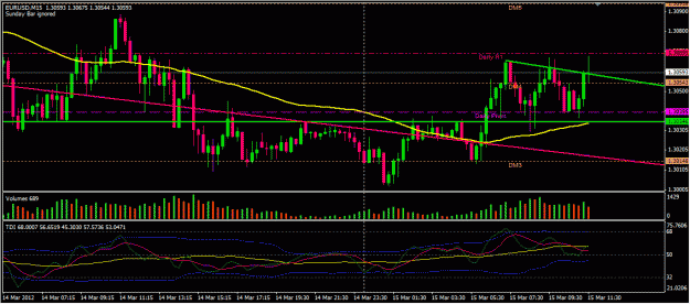 Click to Enlarge

Name: EURUSD_Mar15_0740.gif
Size: 108 KB