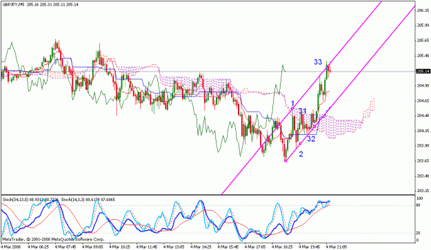 Click to Enlarge

Name: gbpjpy_030508_003c_channels.gif
Size: 26 KB