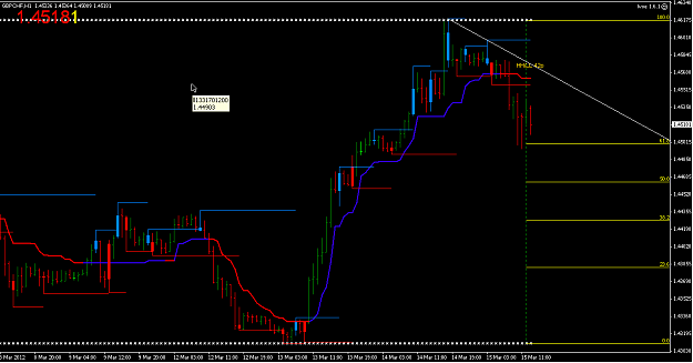 Click to Enlarge

Name: macMT4ScreenSnapz009.png
Size: 16 KB