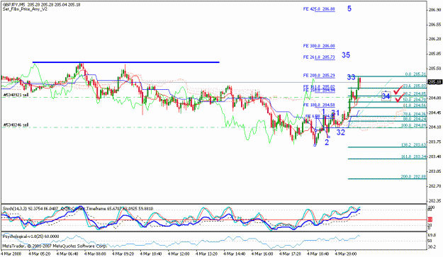 Click to Enlarge

Name: gbpjpy_030508_002a_m5.gif
Size: 24 KB