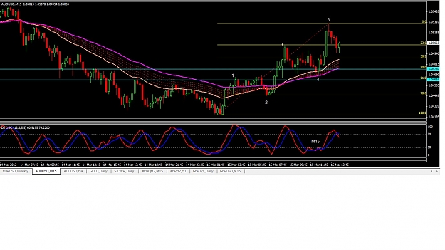 Click to Enlarge

Name: AUDUSD.jpg
Size: 211 KB