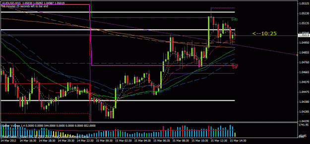 Click to Enlarge

Name: audusd15min.gif
Size: 25 KB