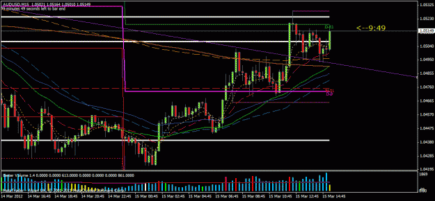 Click to Enlarge

Name: audusd15min.gif
Size: 25 KB