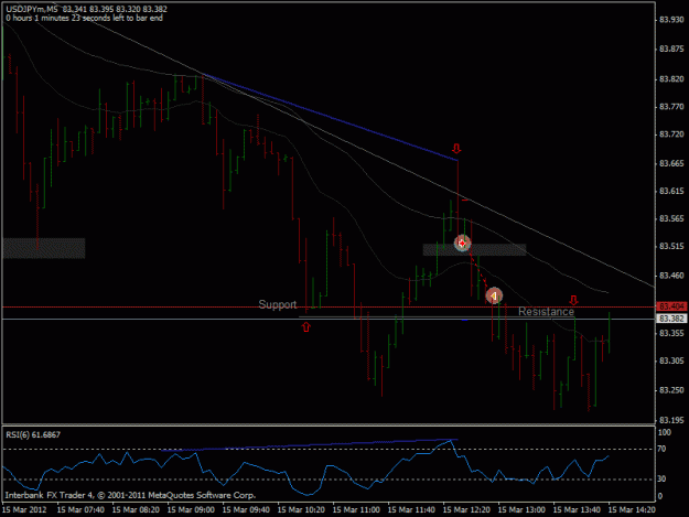Click to Enlarge

Name: 2012-03-15 usdjpy m5 beob trade.gif
Size: 20 KB