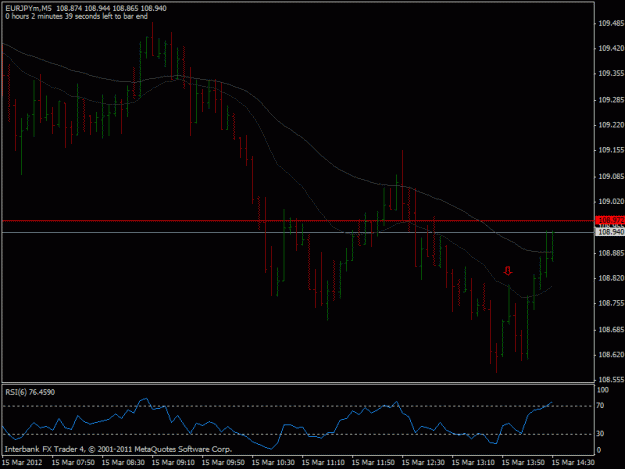 Click to Enlarge

Name: 2012-03-15 eurjpy m5 pb trade lost.gif
Size: 17 KB
