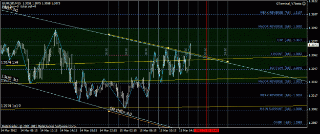 Click to Enlarge

Name: eurusd.gif
Size: 30 KB