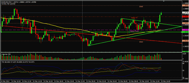 Click to Enlarge

Name: EURUSD_Mar15_1050.gif
Size: 104 KB