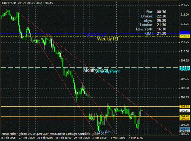 Click to Enlarge

Name: trendline.gif
Size: 26 KB