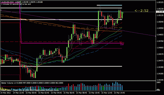 Click to Enlarge

Name: audusd15min.gif
Size: 21 KB