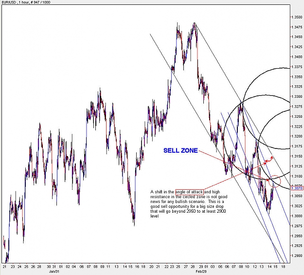 Click to Enlarge

Name: EURUSD_H1.jpg
Size: 141 KB