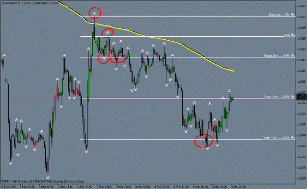 Click to Enlarge

Name: chart3.gif
Size: 18 KB