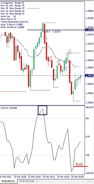 Click to Enlarge

Name: EURUSD, M1, 2012 March 15.jpg
Size: 92 KB