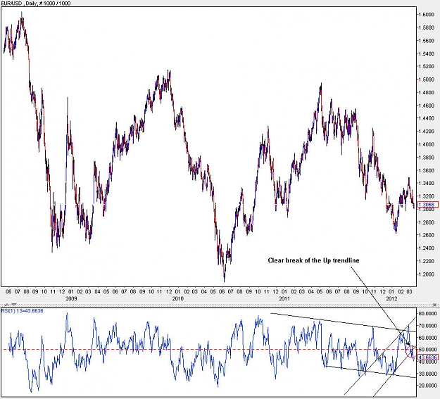 Click to Enlarge

Name: EURUSD_Daily_RSI.jpg
Size: 150 KB