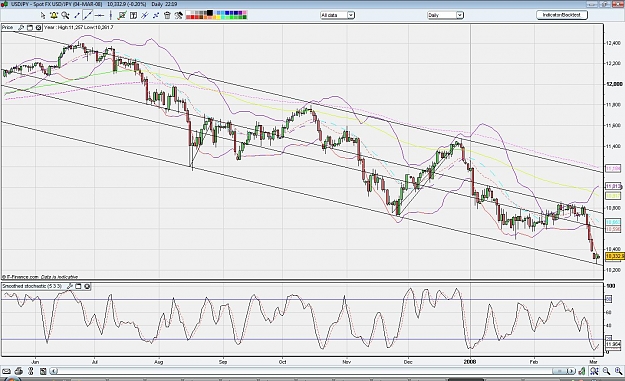 Click to Enlarge

Name: ussdjpy.jpg
Size: 201 KB