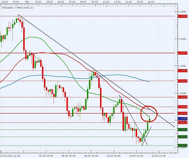 Click to Enlarge

Name: Eurusd.jpg
Size: 311 KB