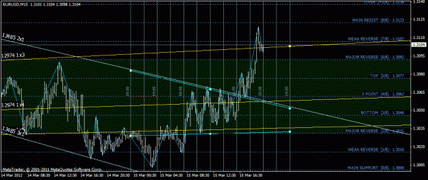 Click to Enlarge

Name: eurusd.gif
Size: 29 KB