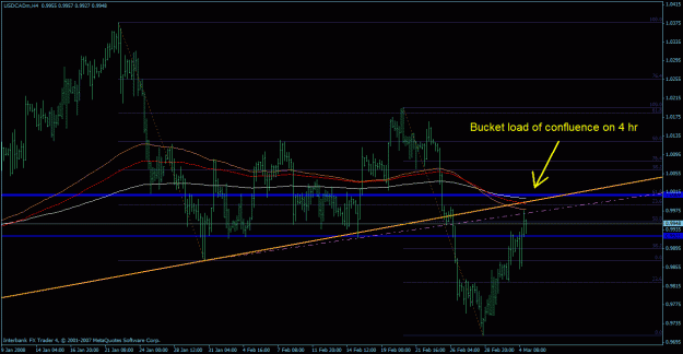 Click to Enlarge

Name: usdcad many confluence.gif
Size: 26 KB
