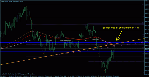 Click to Enlarge

Name: usdcad many confluence.gif
Size: 26 KB