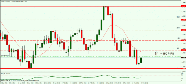 Click to Enlarge

Name: eurcad.gif
Size: 23 KB