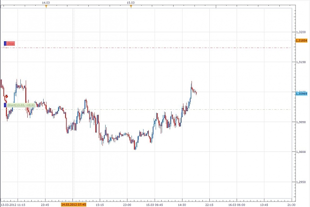 Click to Enlarge

Name: M15 EURUSD 15.3.12..JPG
Size: 96 KB