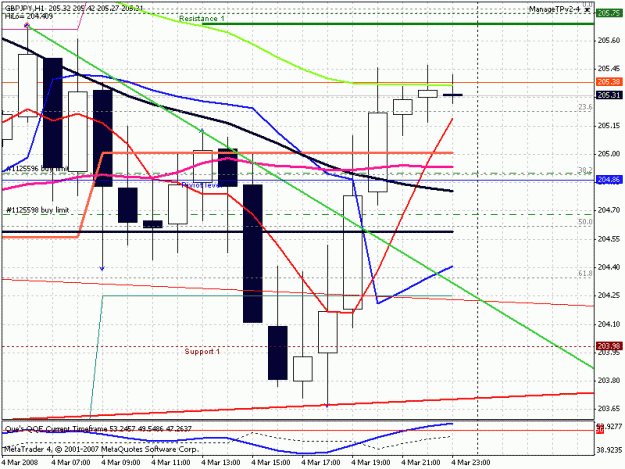 Click to Enlarge

Name: chart.gif
Size: 25 KB