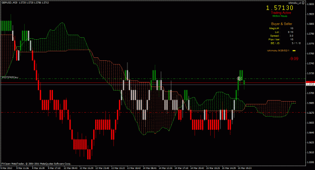Click to Enlarge

Name: gbpusd_ichiea.gif
Size: 30 KB