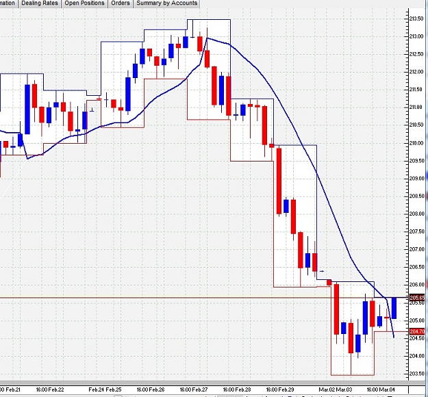 Click to Enlarge

Name: 4hr_Gann_after.jpg
Size: 149 KB