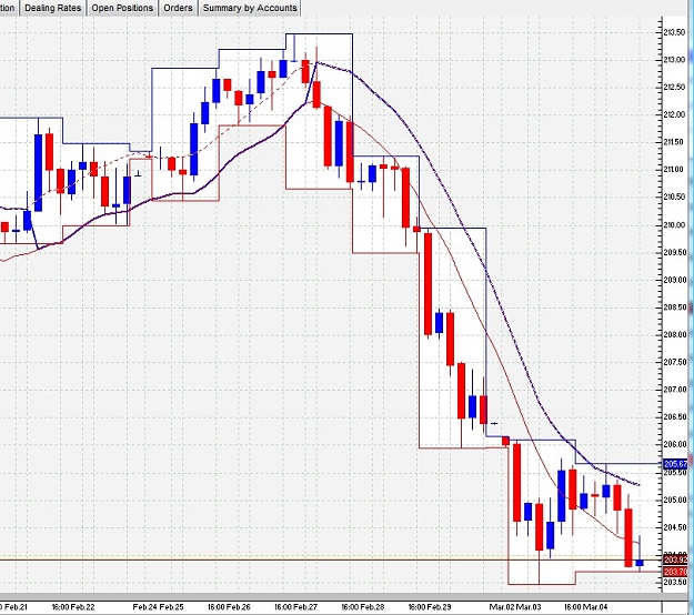 Click to Enlarge

Name: 4hr_Gann_moves.jpg
Size: 157 KB