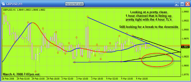 Click to Enlarge

Name: Mar04-4hr Setup 1hr chart.png
Size: 58 KB