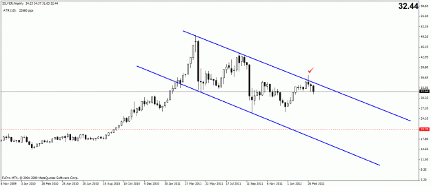 Click to Enlarge

Name: silver weekly.gif
Size: 15 KB