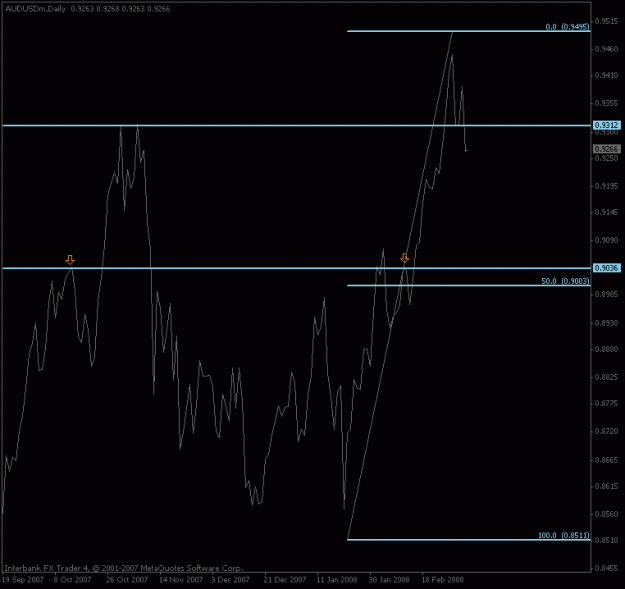 Click to Enlarge

Name: audusd_daily.gif
Size: 12 KB