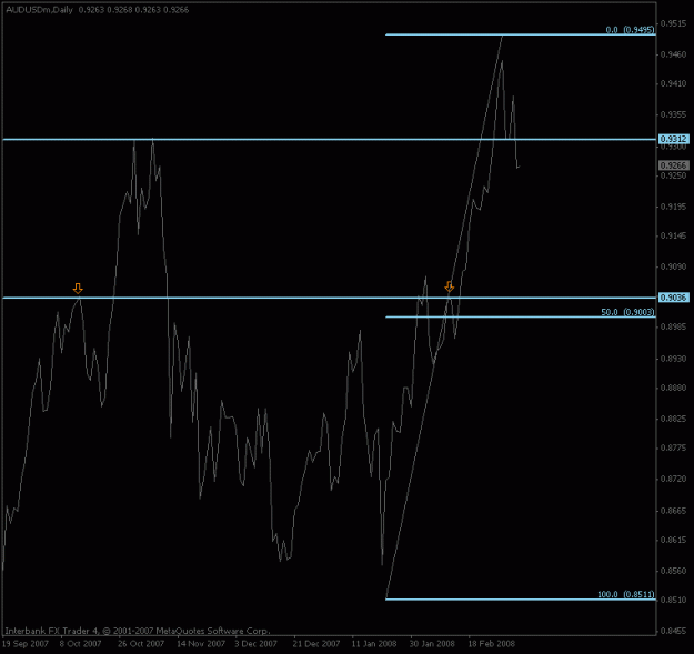 Click to Enlarge

Name: audusd_daily.gif
Size: 12 KB