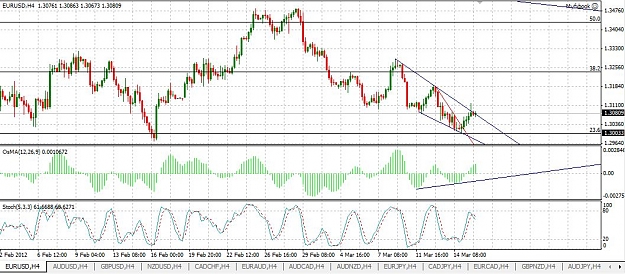 Click to Enlarge

Name: EURUSD_H4_160312.JPG
Size: 127 KB