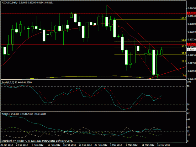 Click to Enlarge

Name: nzdusd.gif
Size: 18 KB