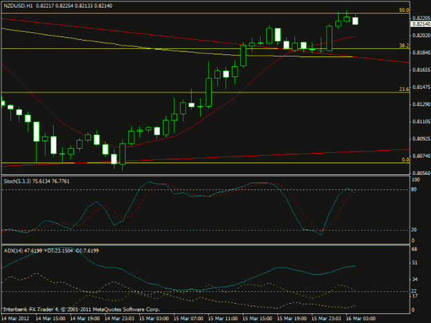 Click to Enlarge

Name: nzdusd1hr.gif
Size: 16 KB