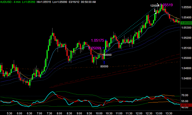 Click to Enlarge

Name: AUDUSD1.png
Size: 27 KB