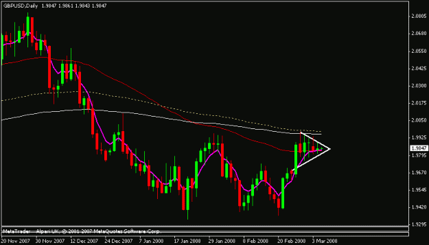 Click to Enlarge

Name: gbpusd.gif
Size: 10 KB