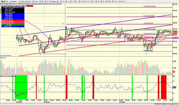 Click to Enlarge

Name: gbpjpy10.png
Size: 273 KB