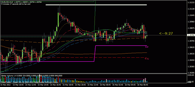 Click to Enlarge

Name: eurusd15min.gif
Size: 21 KB