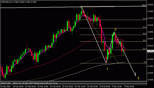 Click to Enlarge

Name: nzdusd.gif
Size: 13 KB