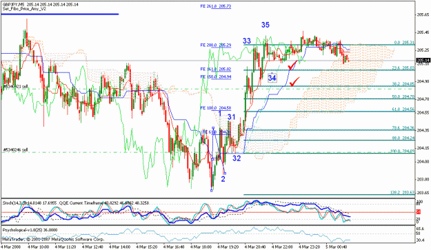 Click to Enlarge

Name: gbpjpy_030508_003a_m5.gif
Size: 34 KB