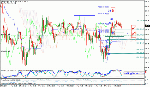 Click to Enlarge

Name: gbpjpy_030508_003c_m15.gif
Size: 40 KB