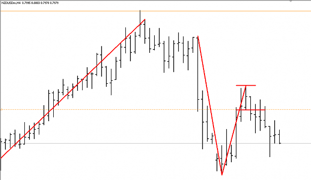 Click to Enlarge

Name: NZDUSD.PNG
Size: 24 KB