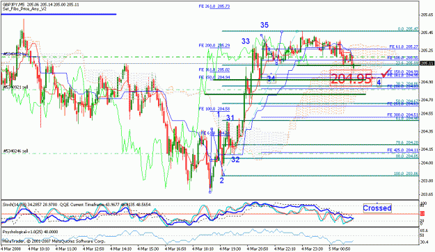 Click to Enlarge

Name: gbpjpy_030508_003d_m15.gif
Size: 38 KB