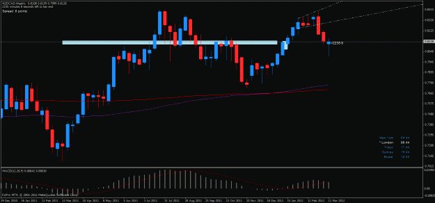 Click to Enlarge

Name: nzdcad w 16032012.gif
Size: 23 KB
