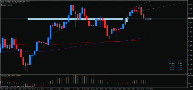 Click to Enlarge

Name: nzdcad w 16032012.gif
Size: 23 KB