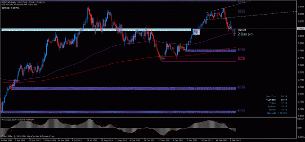 Click to Enlarge

Name: nzdcad d 16032012.gif
Size: 29 KB