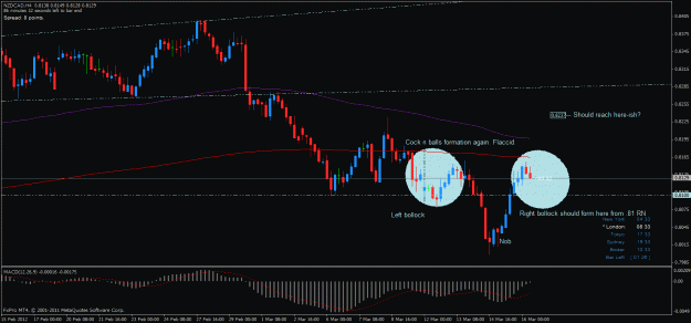 Click to Enlarge

Name: nzdcad h4 16032012.gif
Size: 27 KB