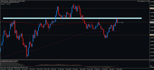 Click to Enlarge

Name: usdchf d 16032012.gif
Size: 26 KB