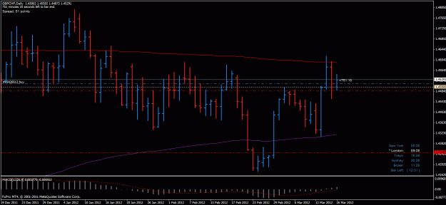 Click to Enlarge

Name: gbpchf d 16032012.gif
Size: 25 KB